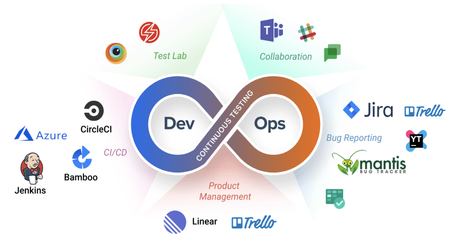 When to use Testsigma as a cross-browser testing solution for your organization?