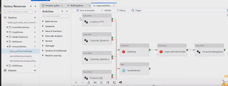 Azure Data Factory Tutorial & Pricing – Overview