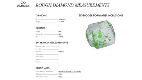 Digital Diamonds: Rough, Crypto and Beyond