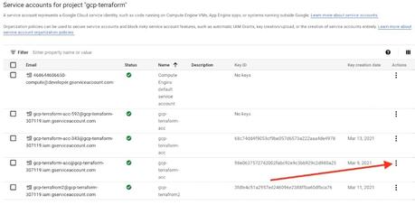 When creating the vm via the web console, specify the service account under the 'identity and api access' section. How To Setup Virtual Machine On Google Cloud Platform Jhooq