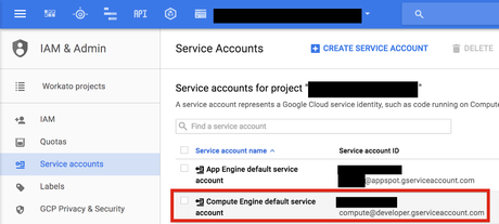 For example, a gke cluster created with the default service account gives. Using Single Docker Repository With Multiple Gke Projects By Alexey Timanovskiy Google Cloud Community Medium