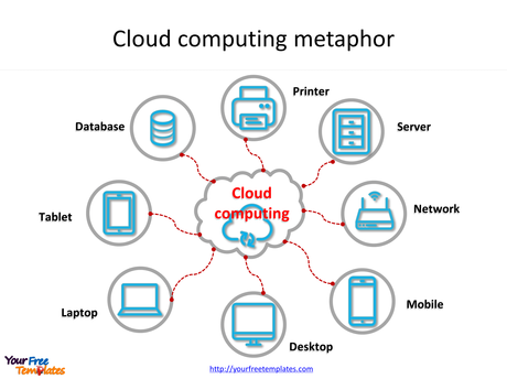 From wikipedia, the free encyclopedia. Cloud Computing Threats Beyond Vulnerabilities