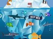 Deep Dark Web: They Work?