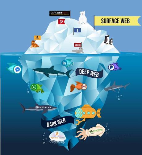 Deep Web vs. Dark Web: How Do They Work?