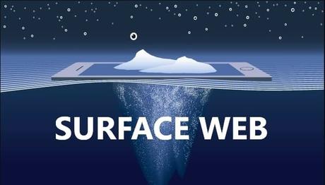 Deep Web vs. Dark Web: How Do They Work? Deep Web vs. Dark Web: How Do They Work?