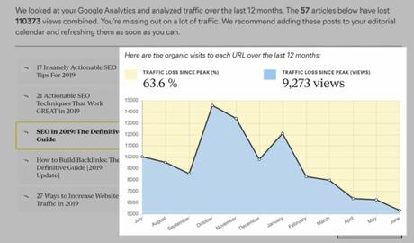 10 Tools and Methods to Improve a Website’s SEO