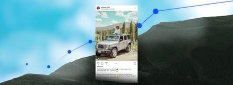 How to Increase your Car Blog Traffic on Instagram – 2021 Guide