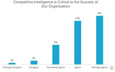 How to Make the Most of Your Competitors’ Slip-ups