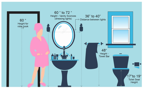 bathroom-measurement