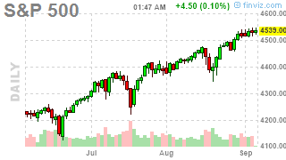 Record-High Wednesday – Stop Worrying and Love the Rally?