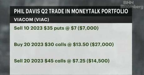 Money Talk Tuesday – Reviewing our Televised Portfolio