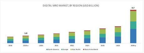 4th Industrial Revolution