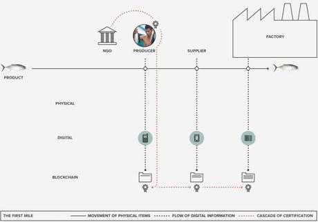 4th Industrial Revolution