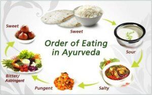 ORDER OF EATING IN AYURVEDA