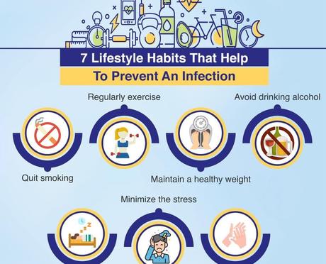 VIHAR OR LIFESTYLE CHANGES