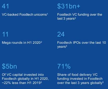 FoodTech Industry: More Than Just Deliveries