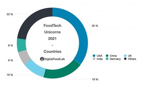 FoodTech Industry: More Than Just Deliveries
