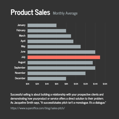 How to Make a Bar Graph Online