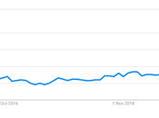 Ways Extract Benefits from Smart Watch Features