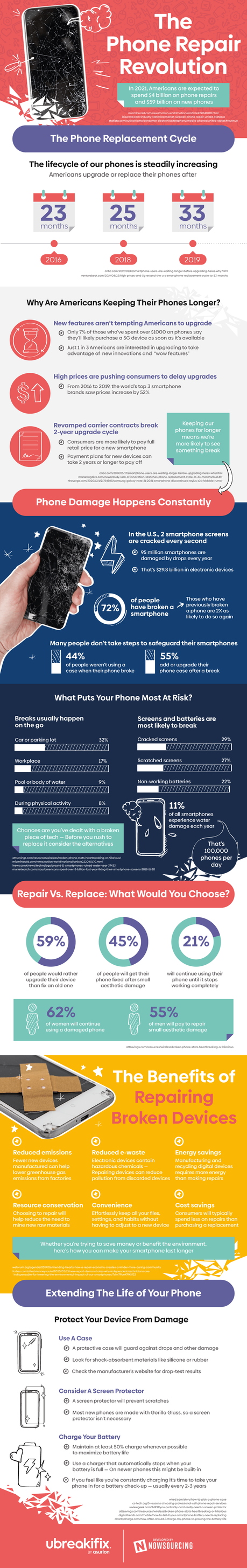 A Look at the Phone Repair Economy