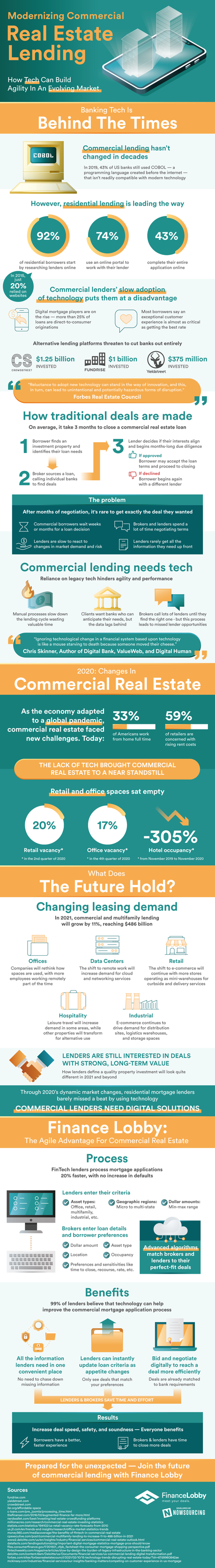 modernizing commercial real estate lending