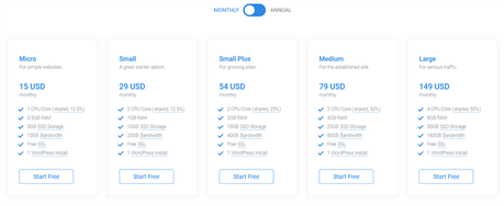 templ pricing