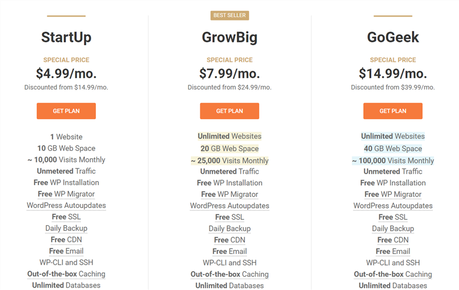 siteground managed wordpress hosting