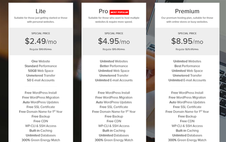 greengeeks pricing