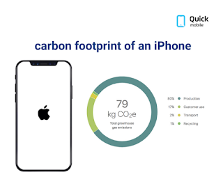 iPhone 12 Environmental Report