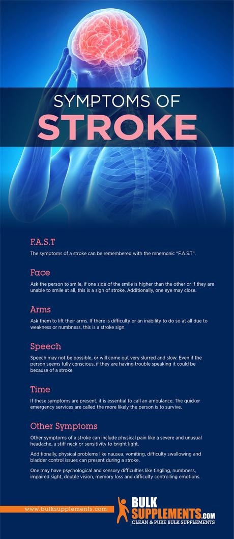 Stroke Symptoms