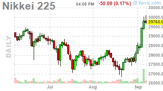 Wednesday Weakness – Investment Banks Shift US Equities to Underweight