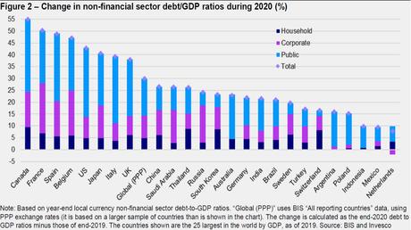 Wednesday Weakness – Investment Banks Shift US Equities to Underweight