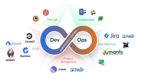 Why Testsigma for cloud automation testing?