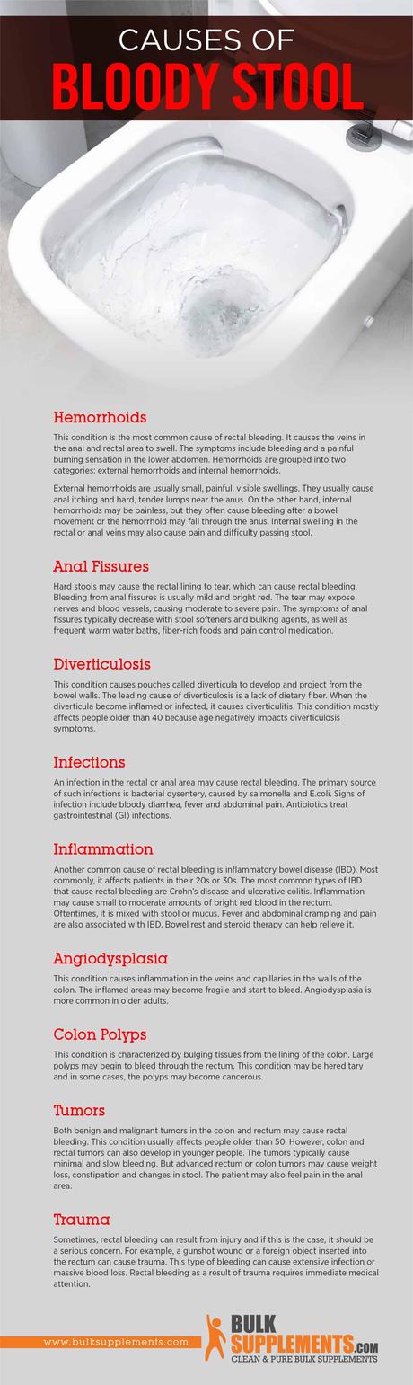 Causes of Bloody Stool