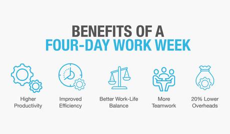 The Rise of The Four Day Work Week – Paul Taylor