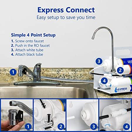 2-Express-Water-Countertop