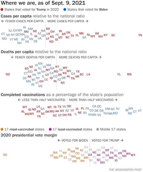 Politics Is The Biggest Factor In Response To The Pandemic