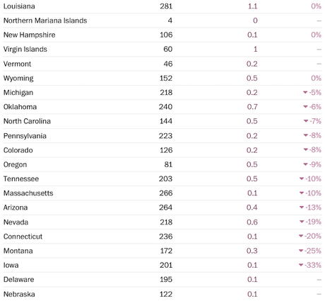 COVID Death Rate In The States And Territories Of U.S.