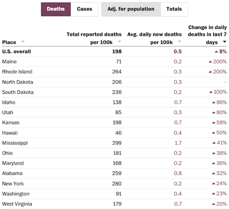 COVID Death Rate In The States And Territories Of U.S.