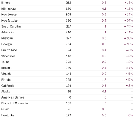 COVID Death Rate In The States And Territories Of U.S.