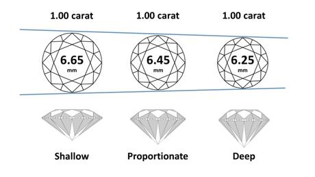 Diamond Fun Facts to Blow Your Mind