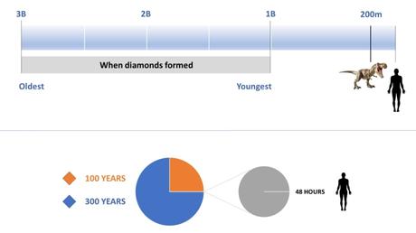Diamond Fun Facts to Blow Your Mind