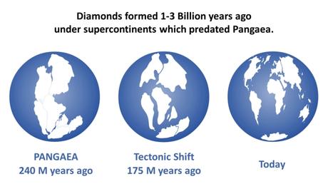 Diamond Fun Facts to Blow Your Mind