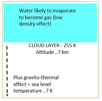 Why are clouds at that particular altitude?