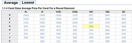 Diamond Prices – September 2021