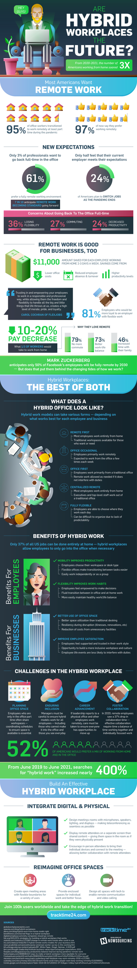 Are Hybrid Workplaces The Future? - TrackTime24.com