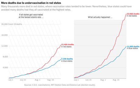 The Lives Lost To Undervaccination In The U.S.