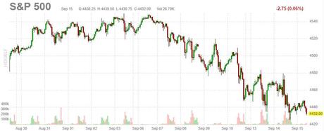 Wednesday Weakness – Struggling to Hold Last Week’s Lows