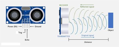 Understanding Ultrasonic Sensors and their Components