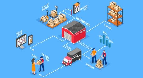 Ecommerce Logistics Services in Dubai: From Your website to consumer Doorstep